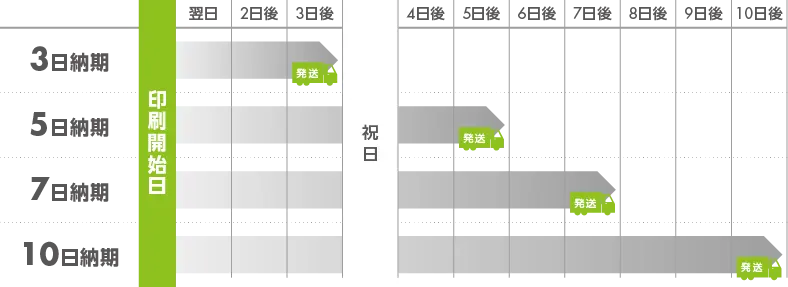 印刷の表裏関係（縦×縦）