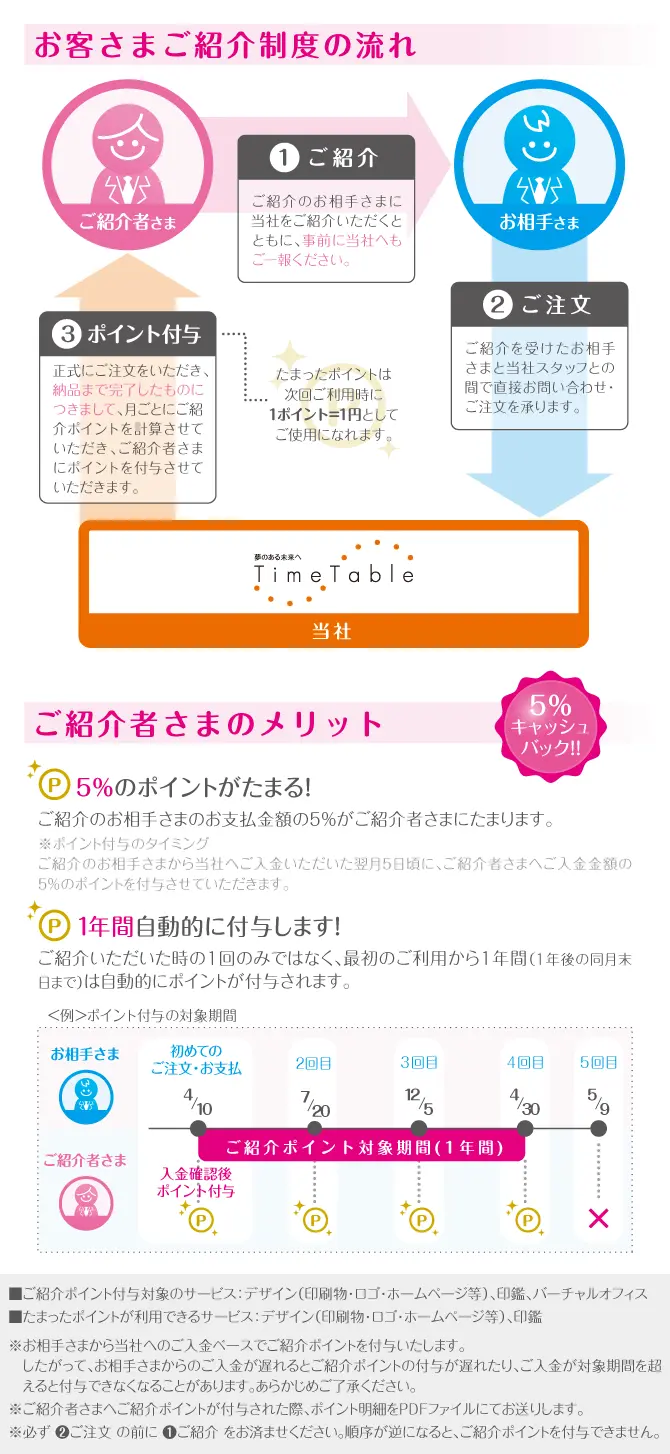 お客様ご紹介制度について